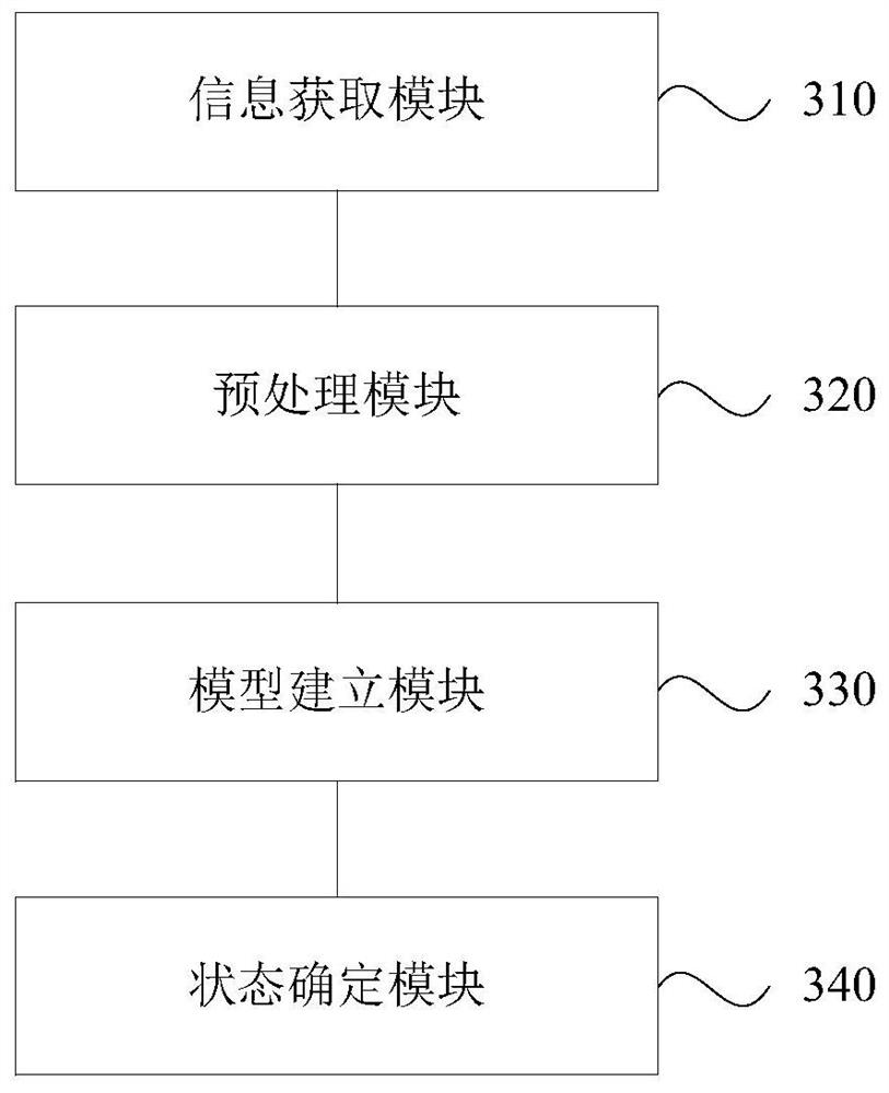 Fault monitoring method, device, equipment and storage medium for optical fiber link