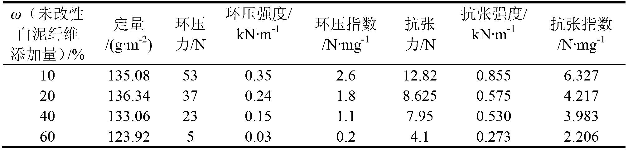 Modification method for inorganic fibers