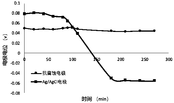 Corrosion-resistant all-solid electrode for detecting marine electric field and preparation method thereof