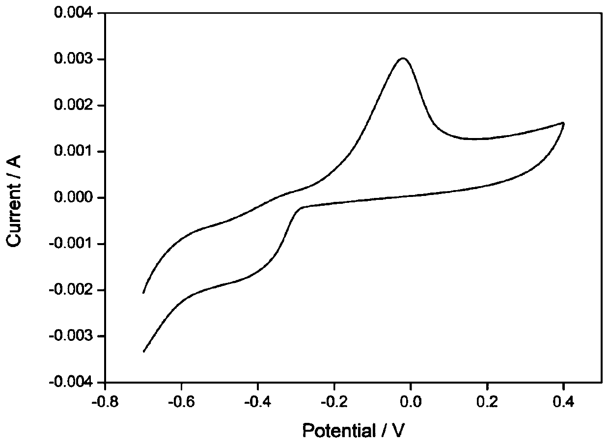 A flexible glucose oxidase electrode in response to pH stimulation and its construction method