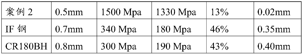 High-strength steel automobile outer cover assembly and manufacturing method thereof