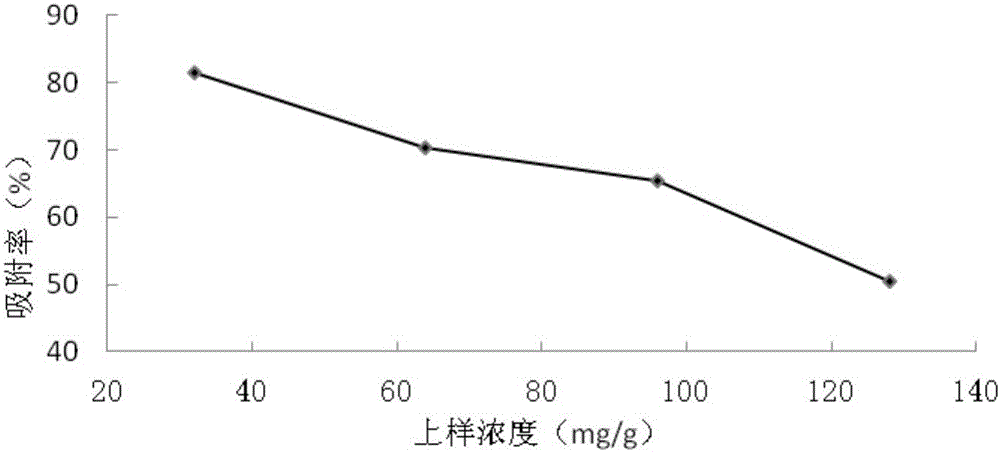 A kind of hand ginseng Shenbao pharmaceutical composition and its preparation method and application