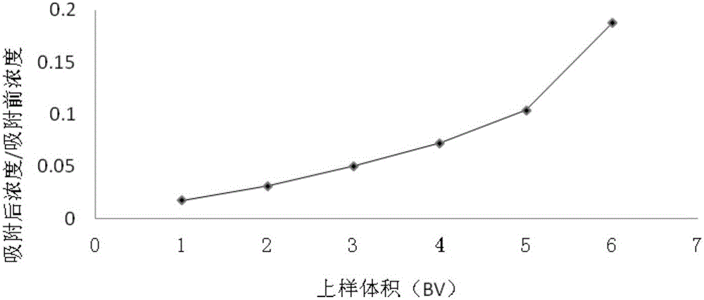 A kind of hand ginseng Shenbao pharmaceutical composition and its preparation method and application