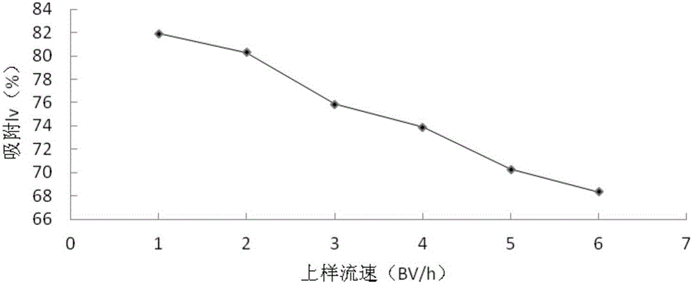 A kind of hand ginseng Shenbao pharmaceutical composition and its preparation method and application