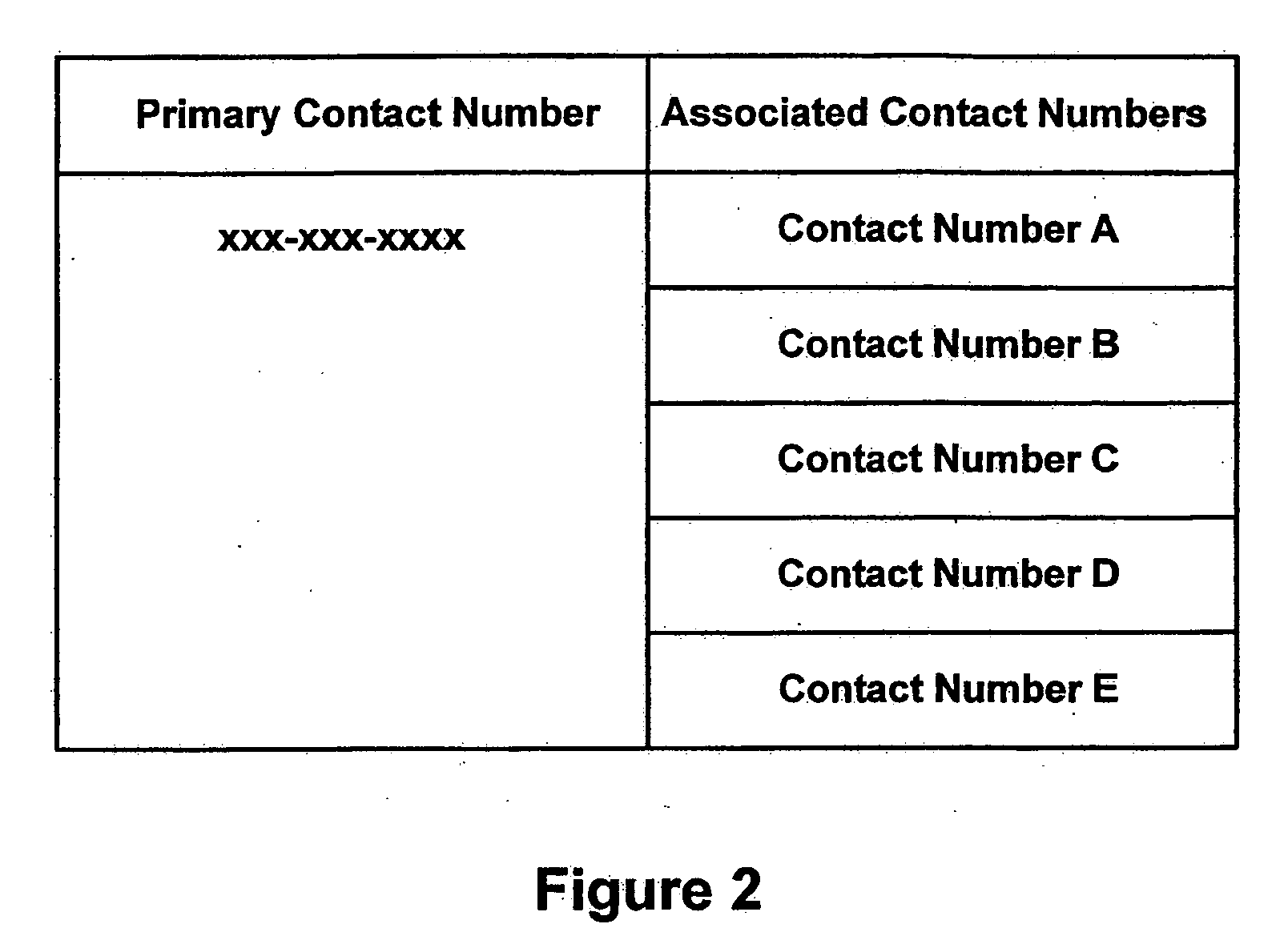 Contact Number Encapsulation System