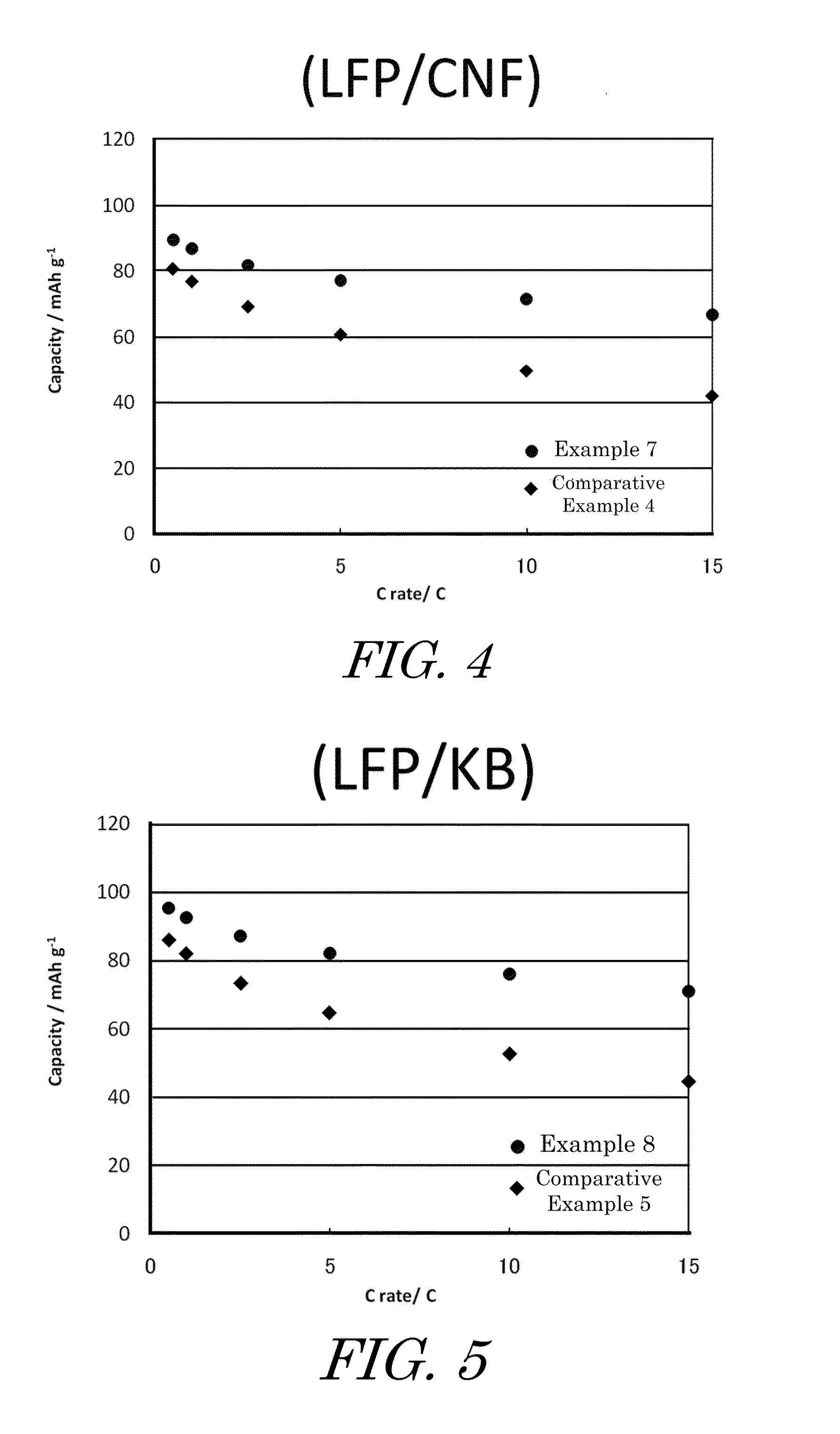 Manufacturing method of electrode material