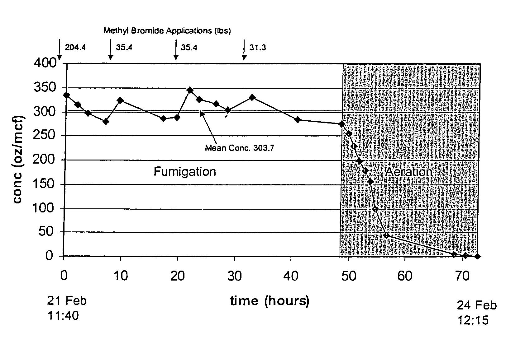 Method of decontamination of whole structures and articles contaminated by pathogenic spores
