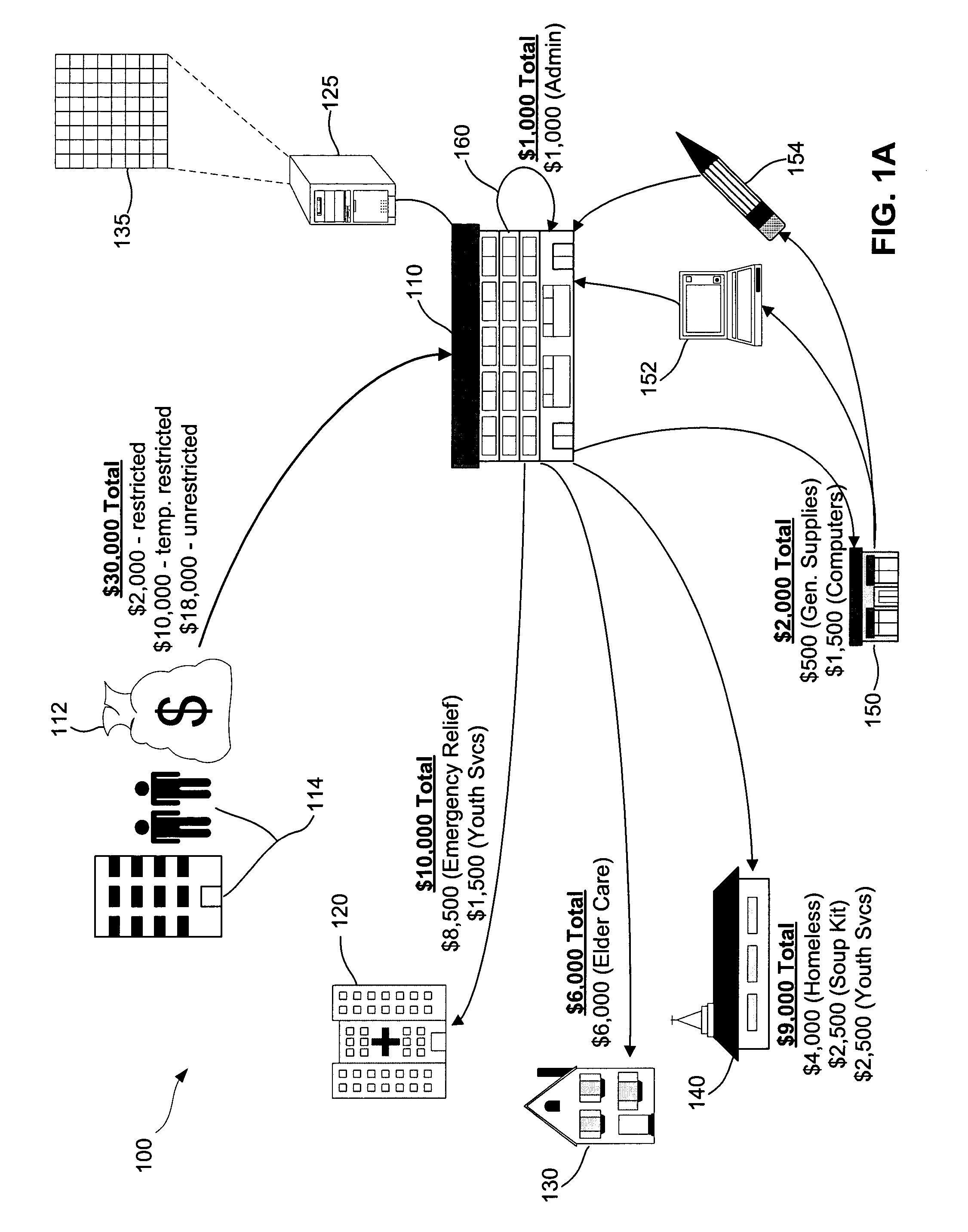 Method for tracking transactions in a not-for-profit accounting system