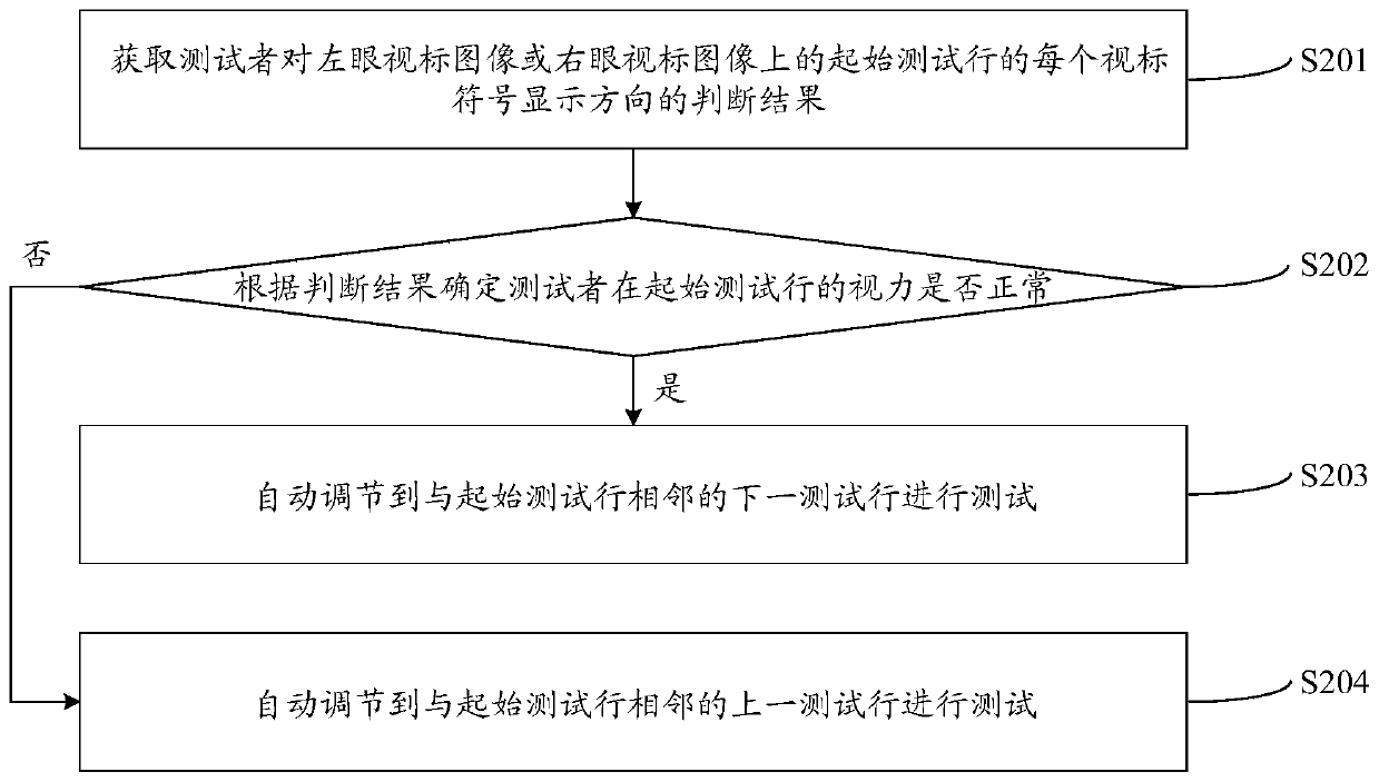 Vision detection method and device and intelligent electronic equipment