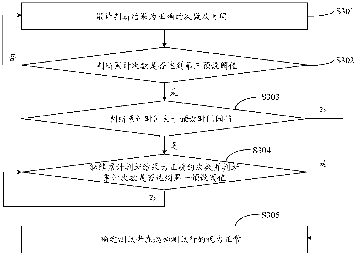 Vision detection method and device and intelligent electronic equipment