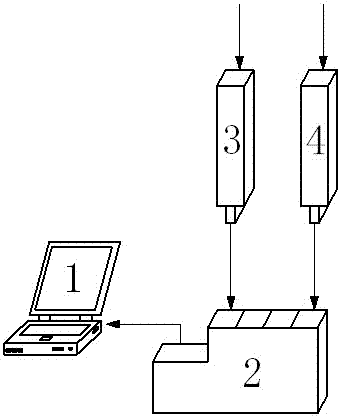 A device and method for calibrating power transformers based on virtual instruments