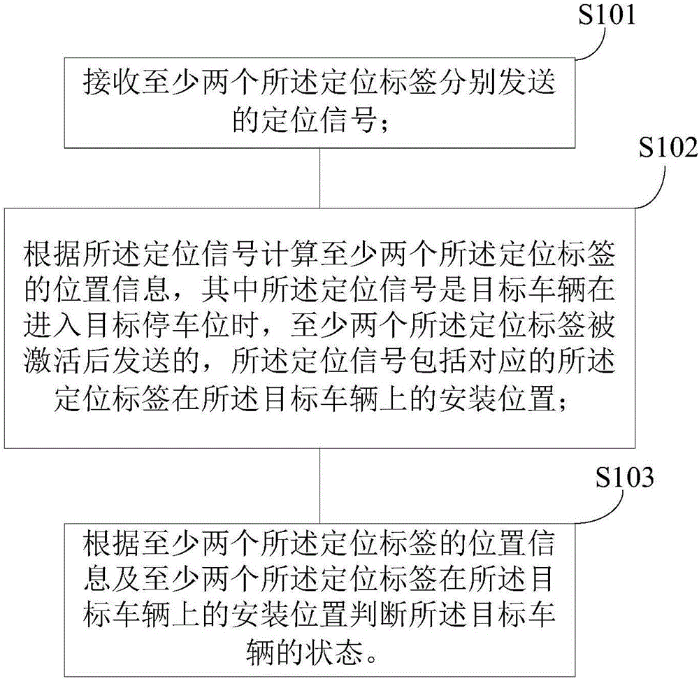 Vehicle parking detection method, terminal, server and system