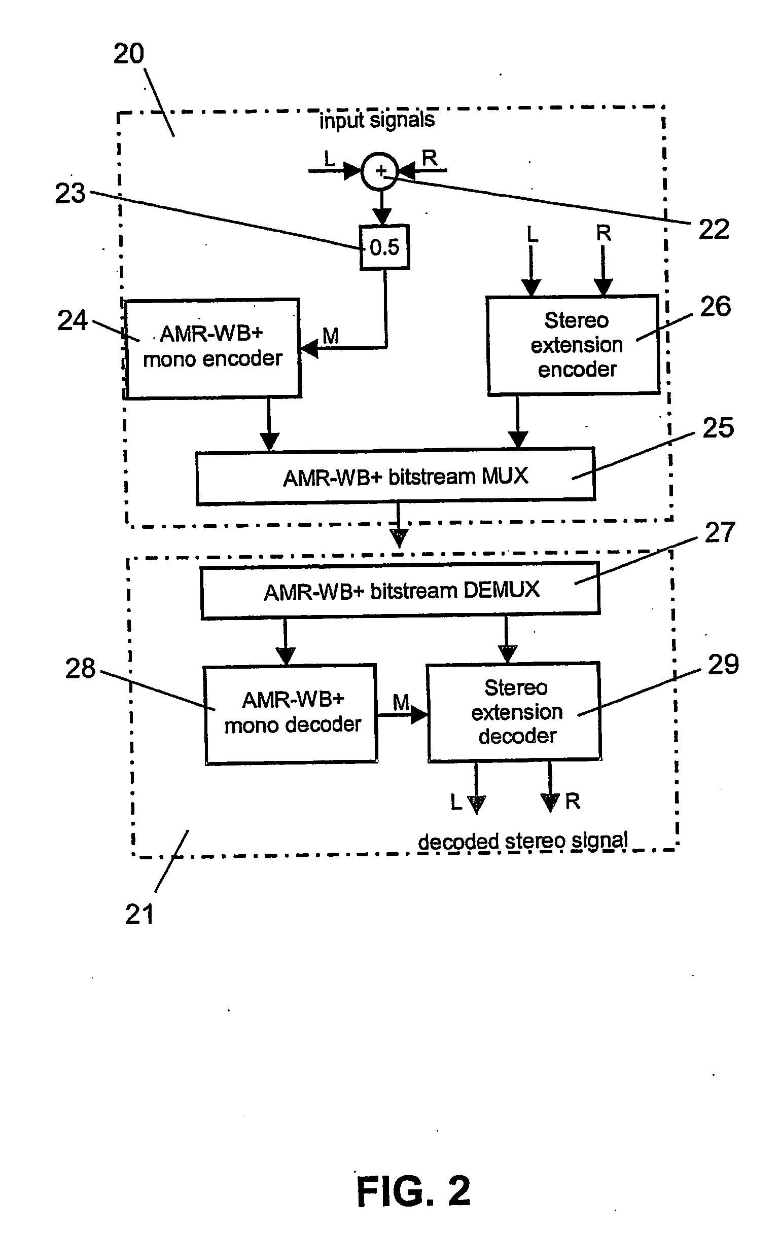 Support of a multichannel audio extension