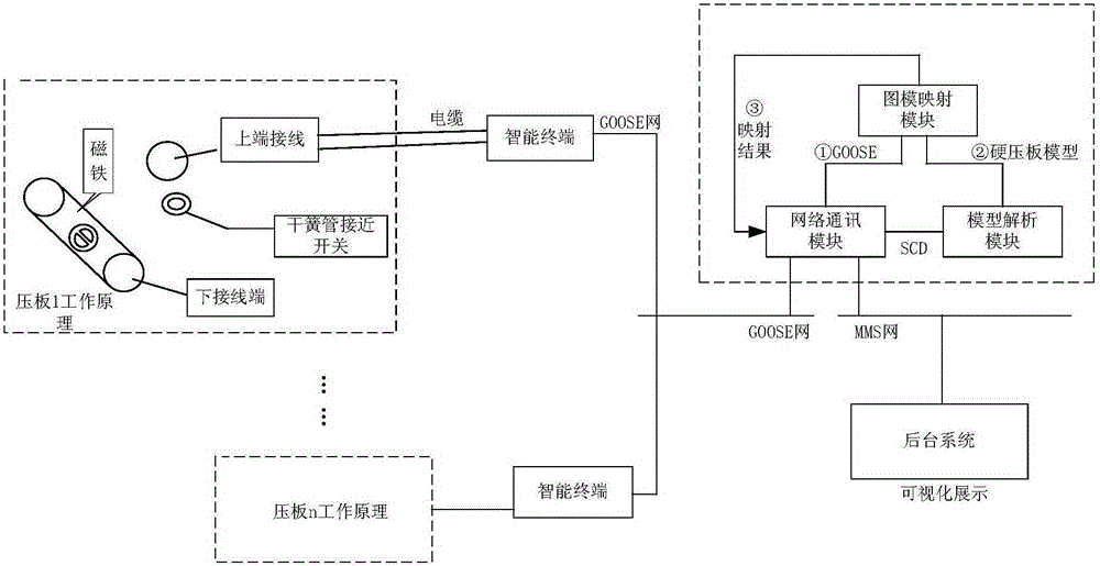 SCD modeling-based safety control system and method for relay protection maintenance