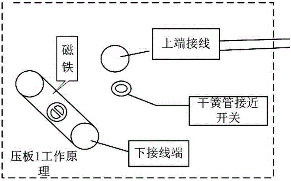 SCD modeling-based safety control system and method for relay protection maintenance