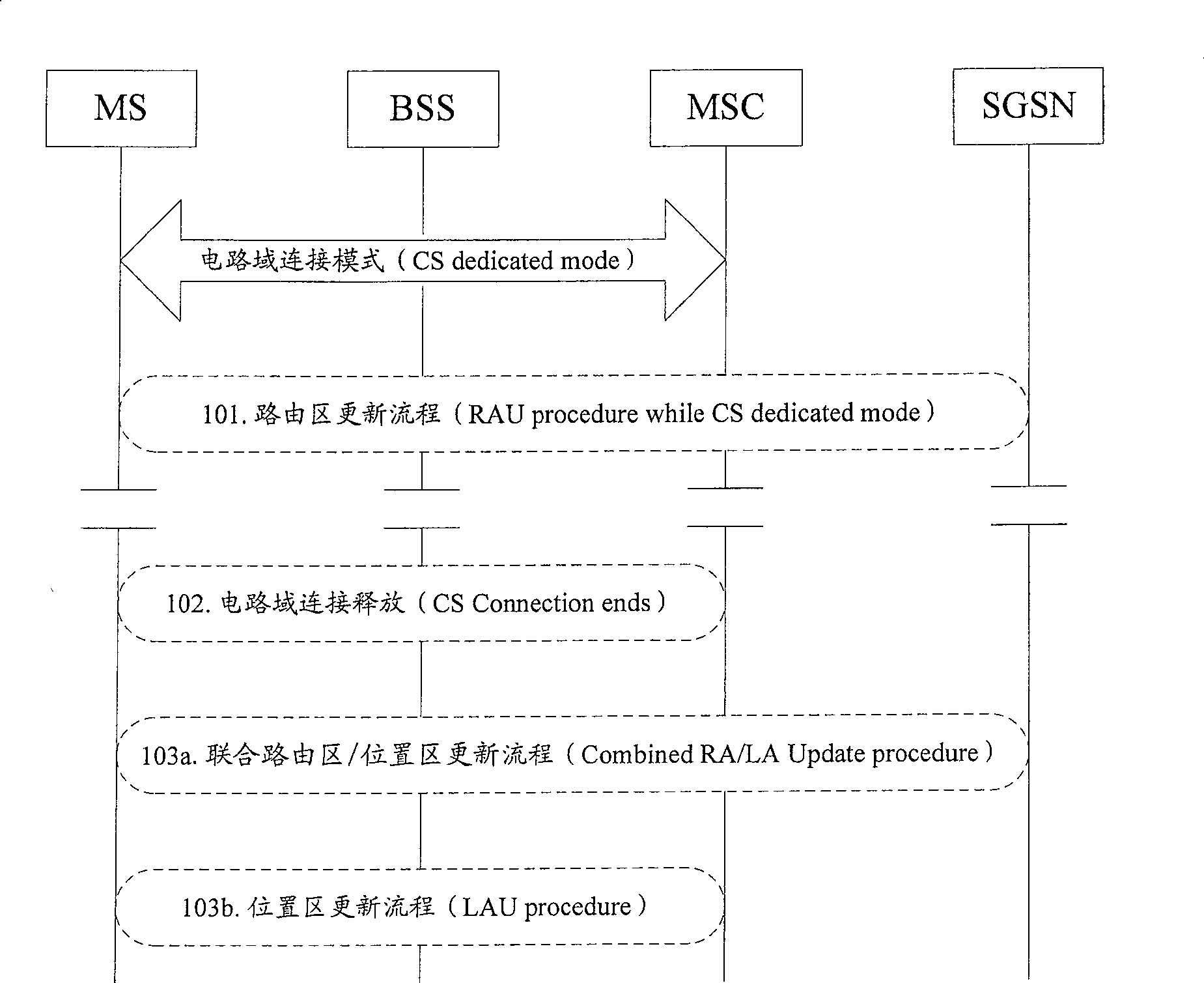 Method for decreasing group domain service interruption