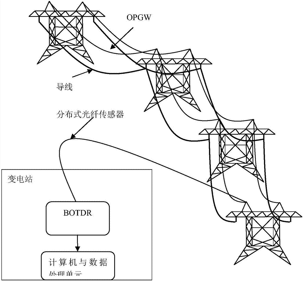 Power transmission line distributed ice-melting monitoring method