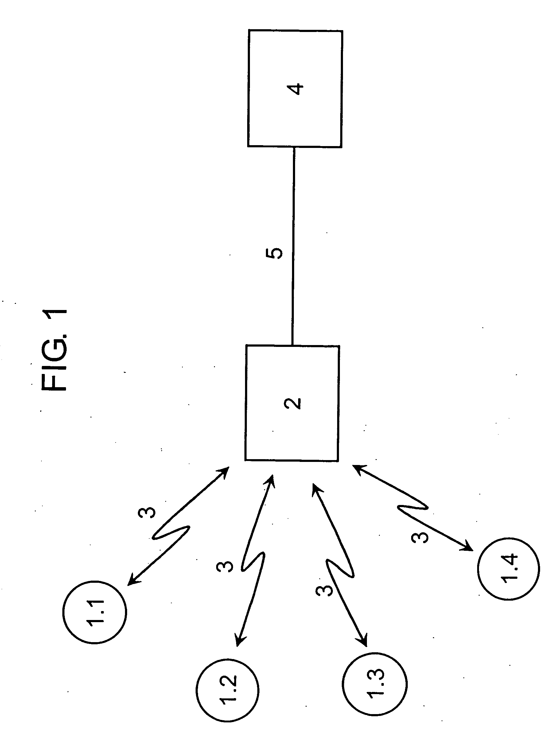 Method for authentication