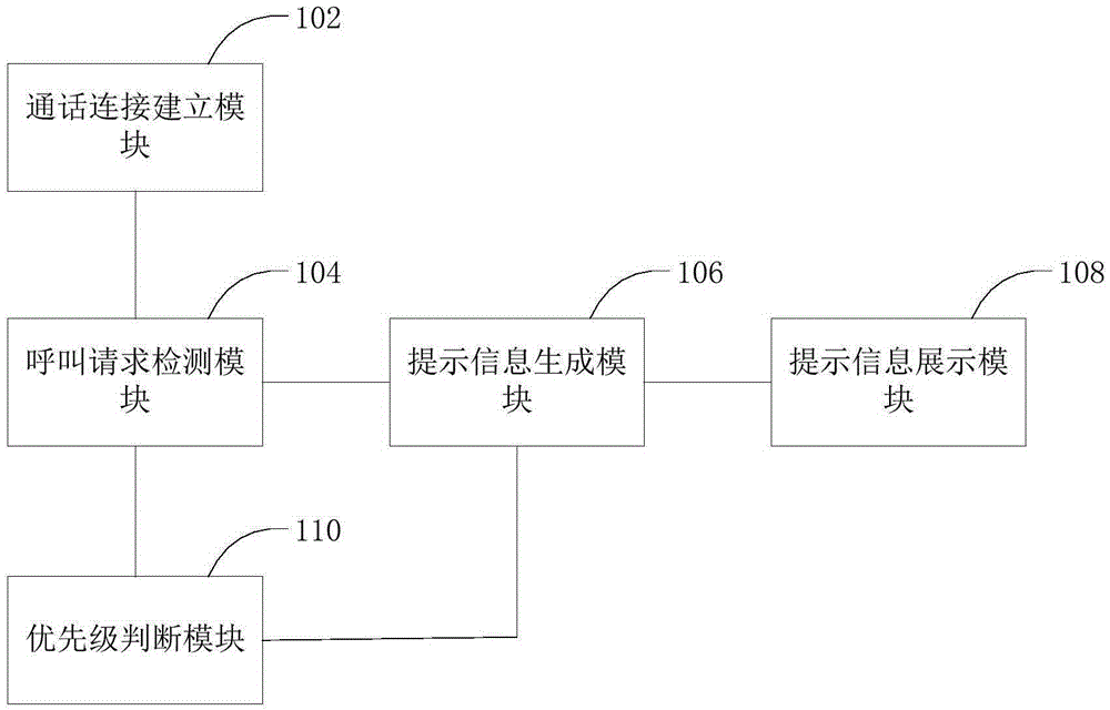 Communication method and device based on dual-card dual-standby single-communication terminal