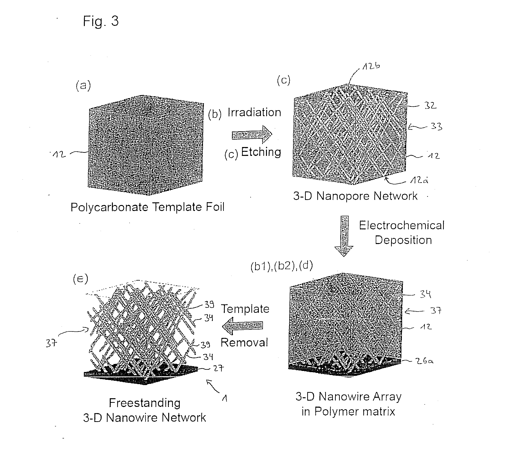 Nanowires and Method for the Production there of
