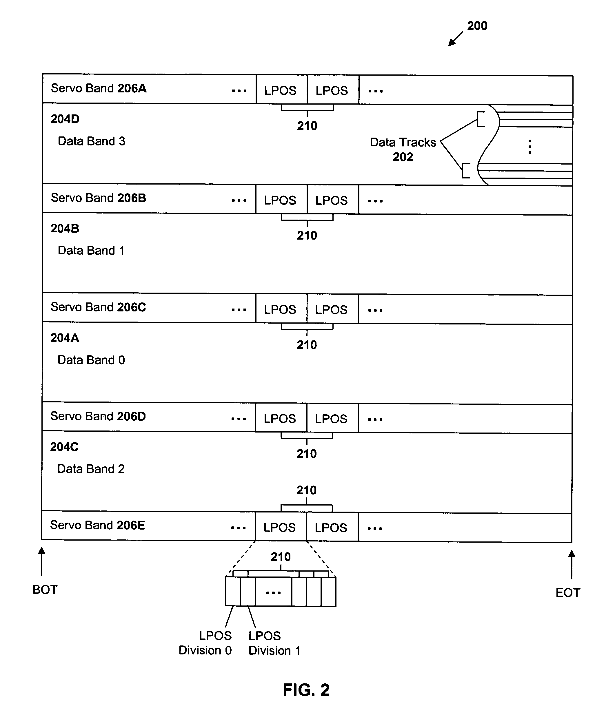 Multi-level mapping of tape error recoveries