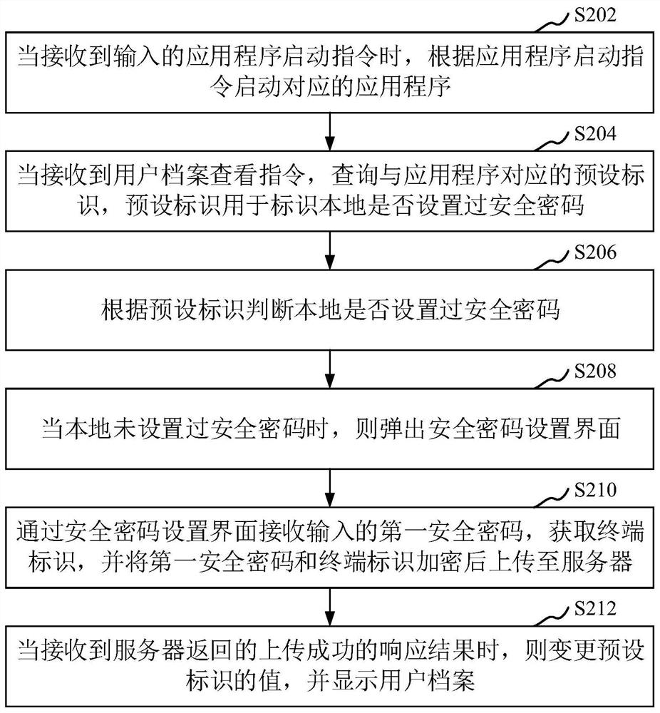 User profile processing method, device, computer equipment and storage medium