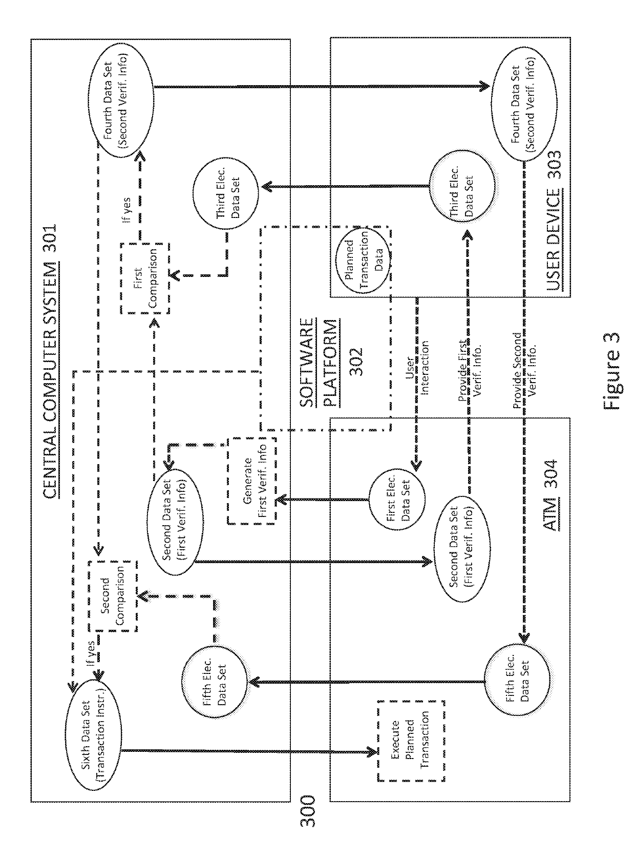 Enhanced automated teller machine, system and method for securely enabling a financial transaction at the automated teller machine