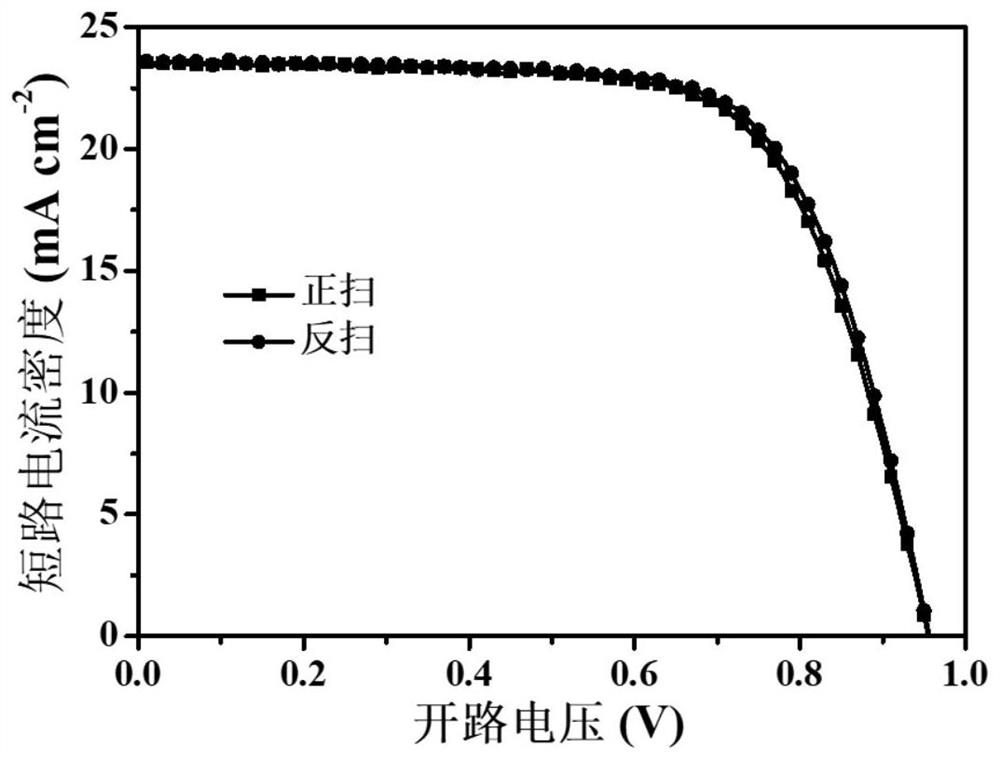 Carbon-based full-printing perovskite solar cell based on ionic liquid additive and preparation method ofcarbon-based full-printing perovskite solar cell