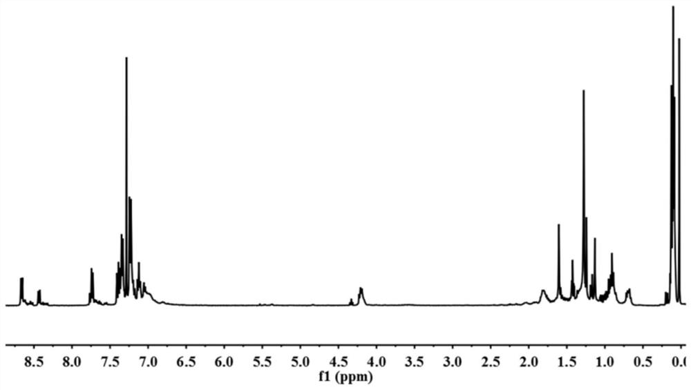 A Silicone Fluorescent Probe for Detecting Lipid Droplets