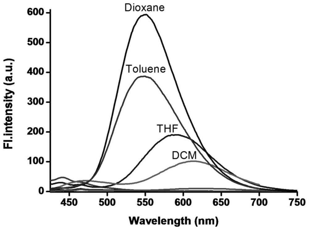 A Silicone Fluorescent Probe for Detecting Lipid Droplets