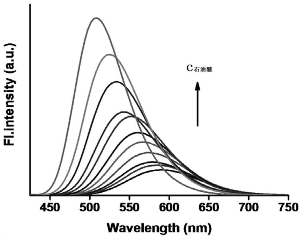 A Silicone Fluorescent Probe for Detecting Lipid Droplets