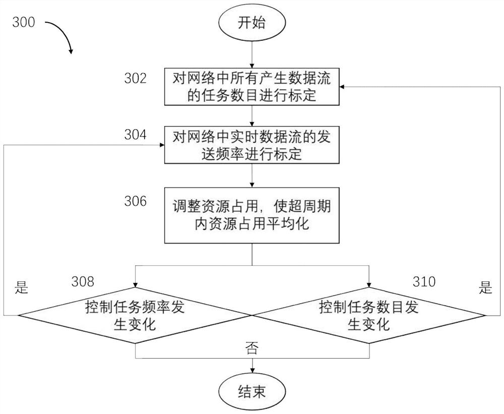 5G-based network control dynamic collaborative optimization method and architecture