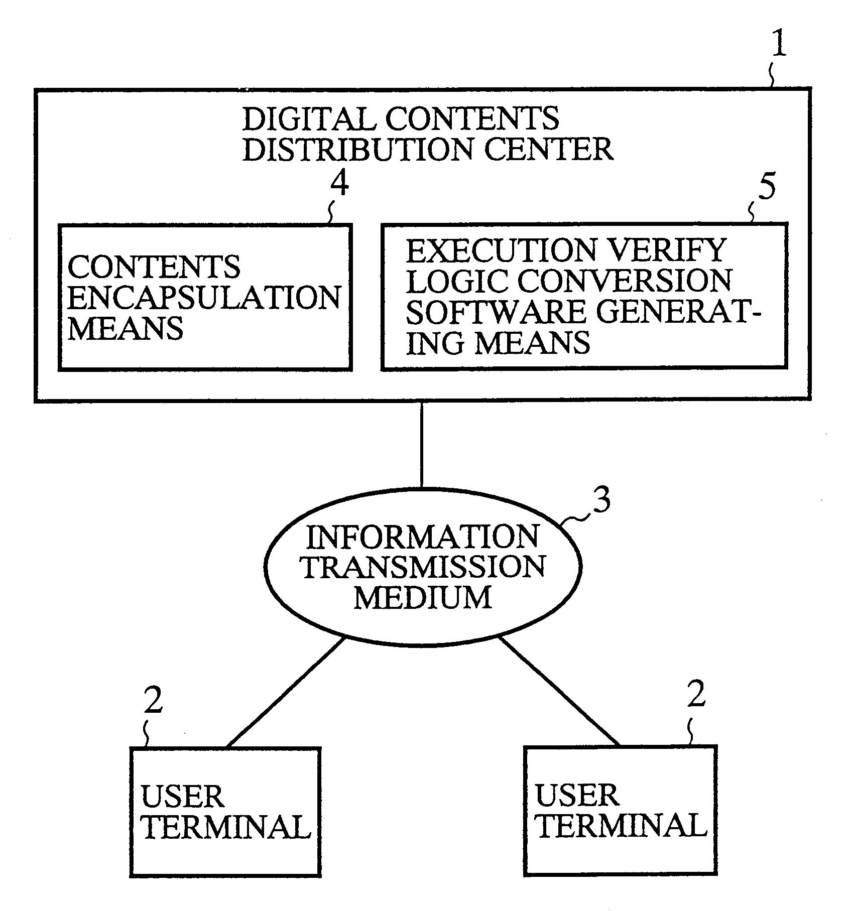 Digital contents distribution system capable of flexibly changing using conditions