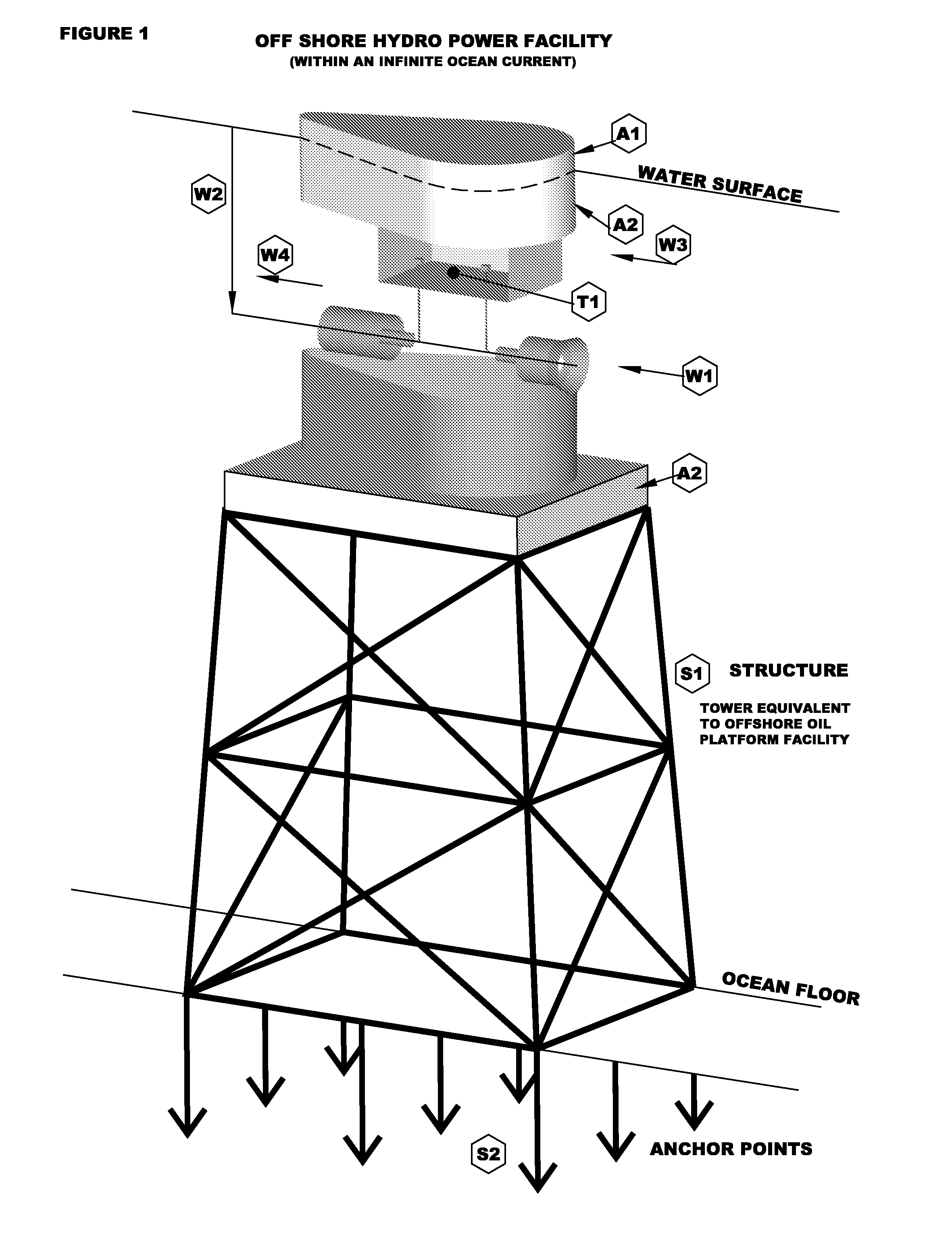 Free-flow hydro powered turbine system