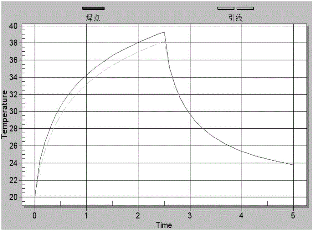 Detection method of solder joint void defects based on laser pulse excitation simulation
