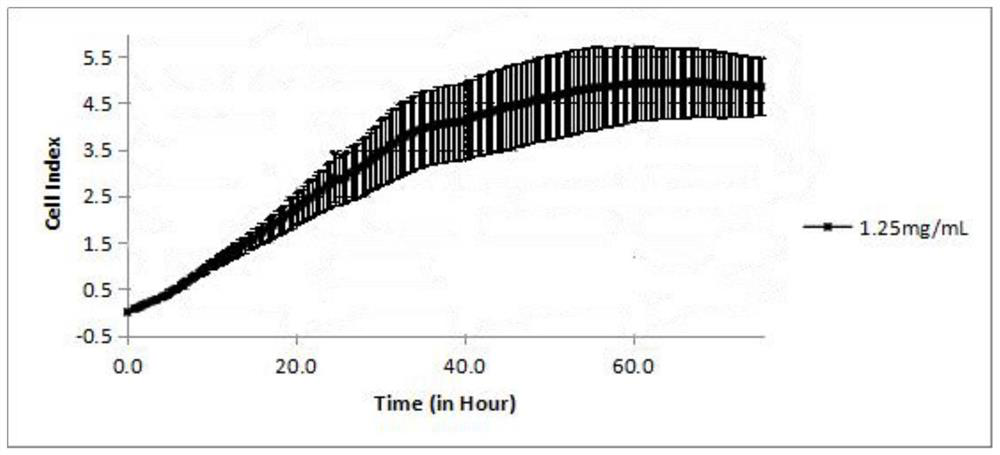 Novel anti-tumor application of seven-ingredient safflower prescription