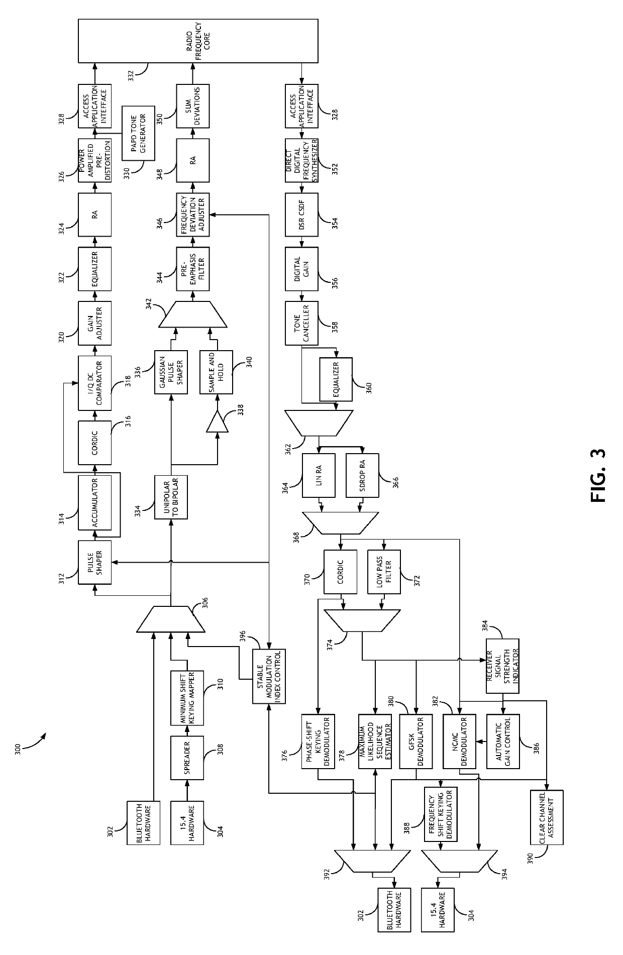 Stable modulation index calibration and dynamic control