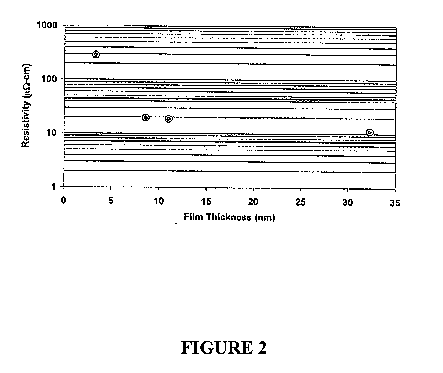 Chemical vapor deposition of high conductivity, adherent thin films of ruthenium