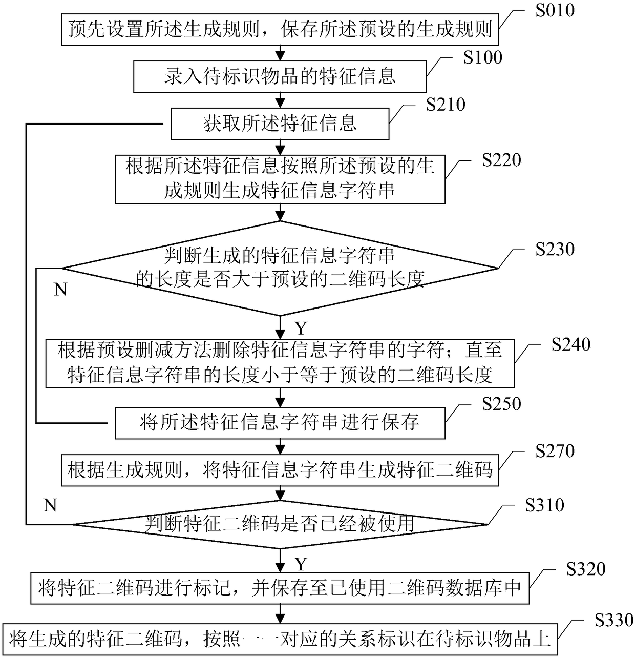 Object marking method and system and object recognition method and system based on two-dimensional codes
