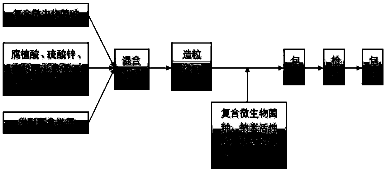 Polyaspartic acid enzyme carbon-based bacterium bio-organic fertilizer and production method thereof