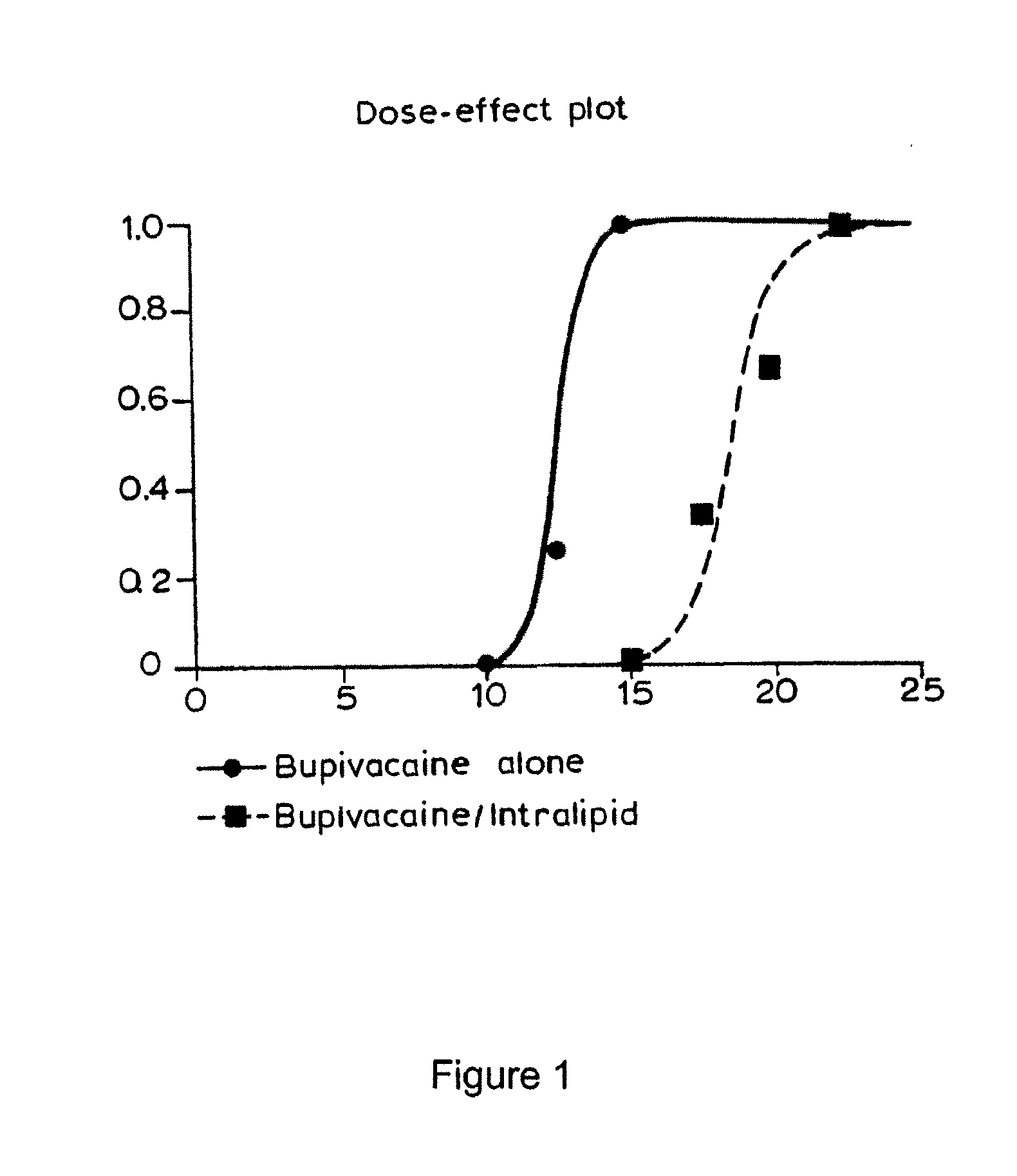 Lipid Emulsions in the Treatment of Systemic Poisoning