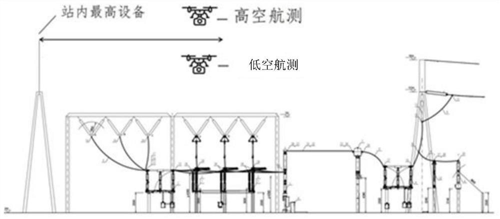 Three-dimensional modeling method and device for transformer substation