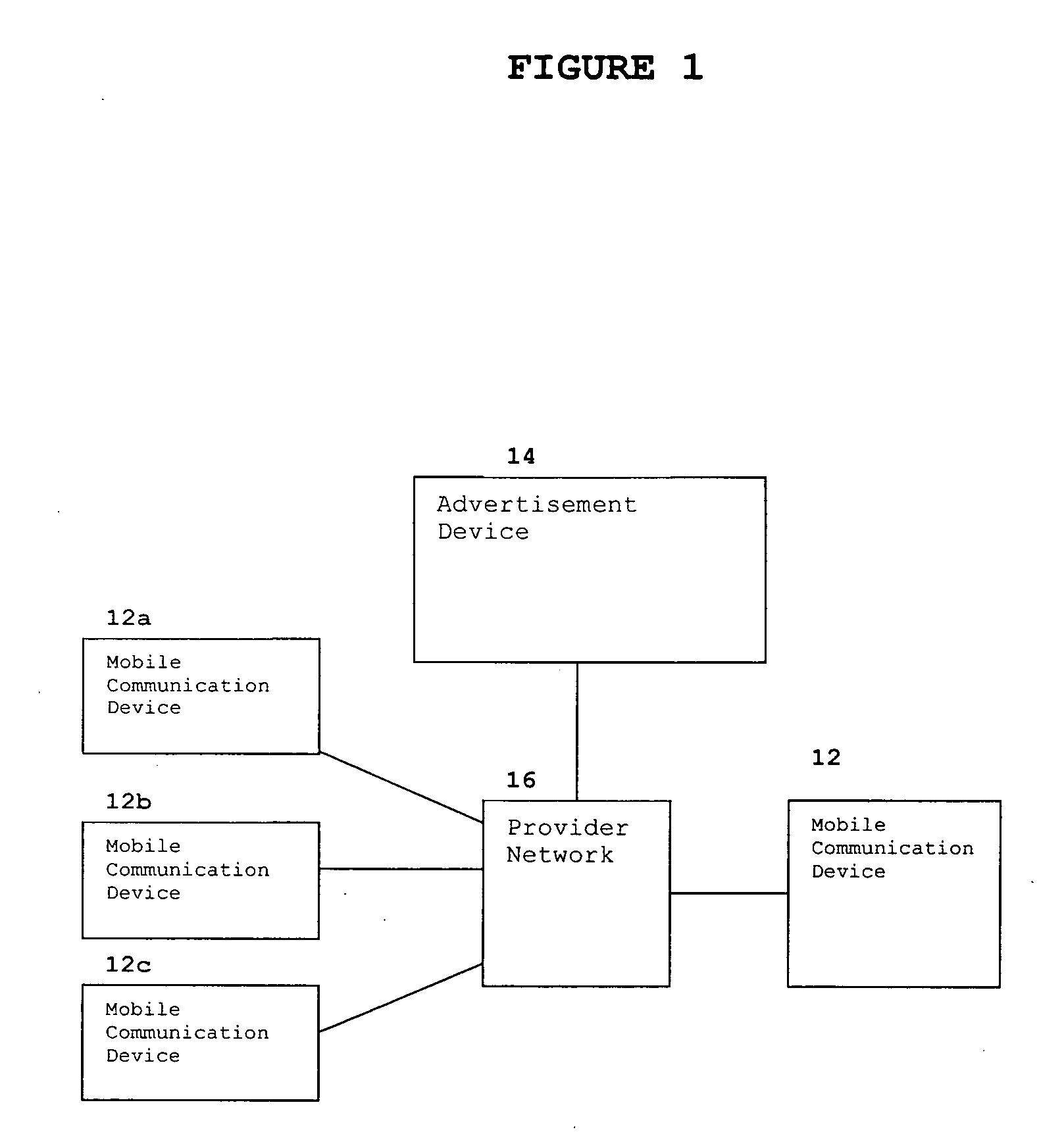 Method and system of advertising in a mobile communication system