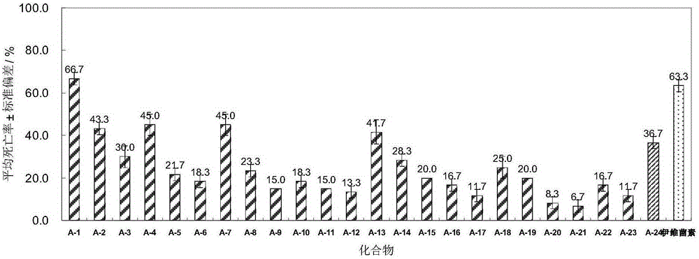 Application of tetrahydroisoquinoline compounds as preparation of animal acaricide