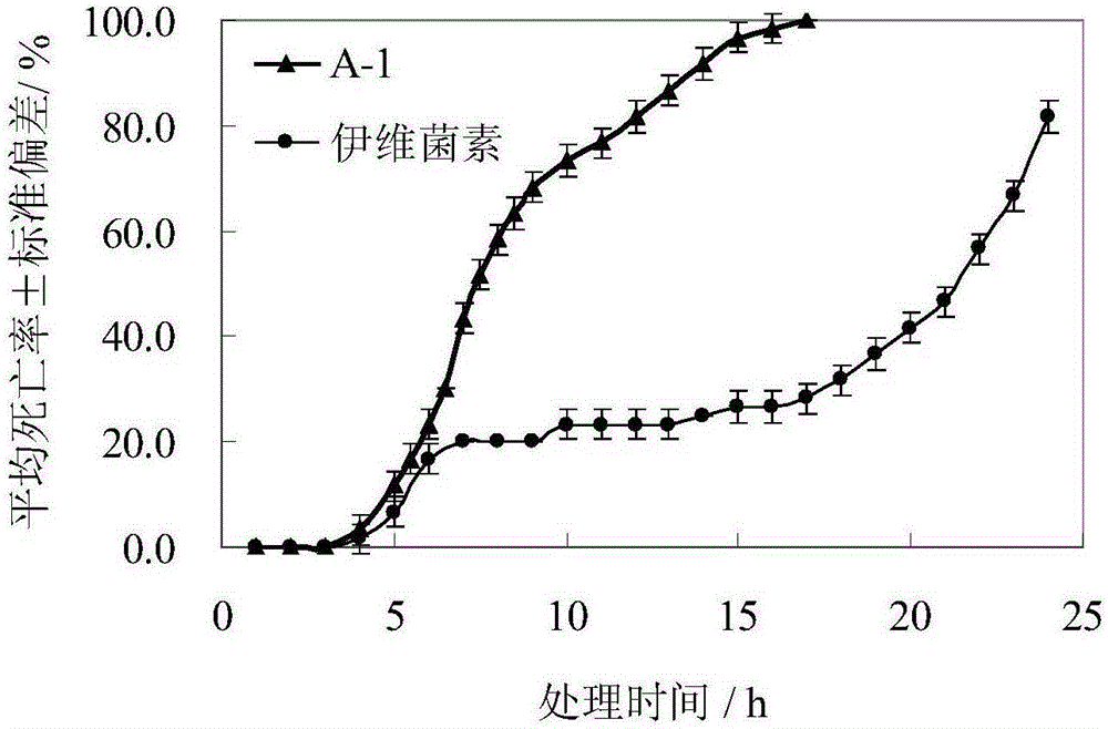 Application of tetrahydroisoquinoline compounds as preparation of animal acaricide