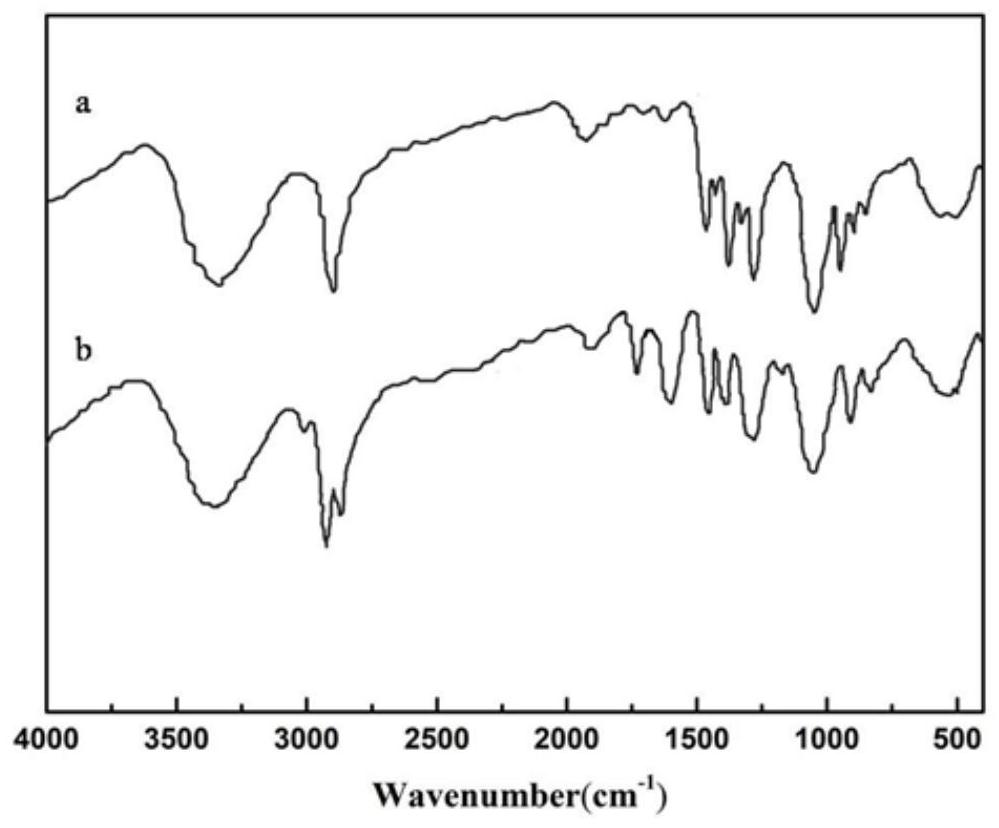 Submicron spherical silica powder as well as preparation method and application thereof