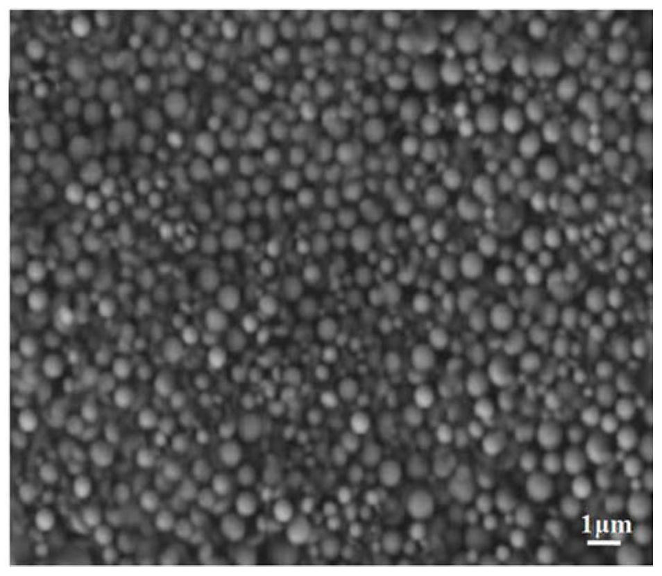 Submicron spherical silica powder as well as preparation method and application thereof