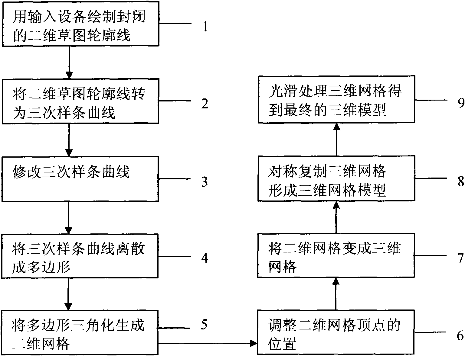 Method for manufacturing three-dimensional grid model by draft input