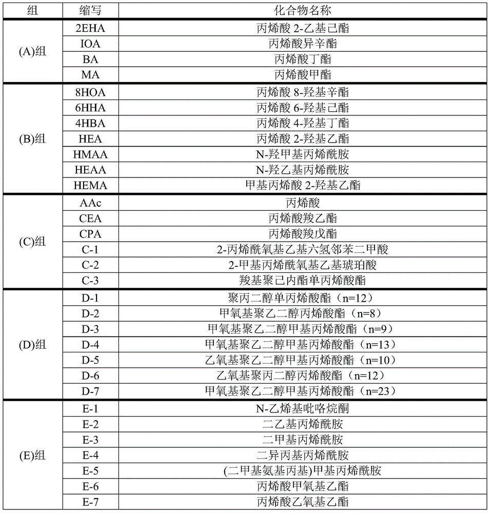 Adhesive composition and surface protection film