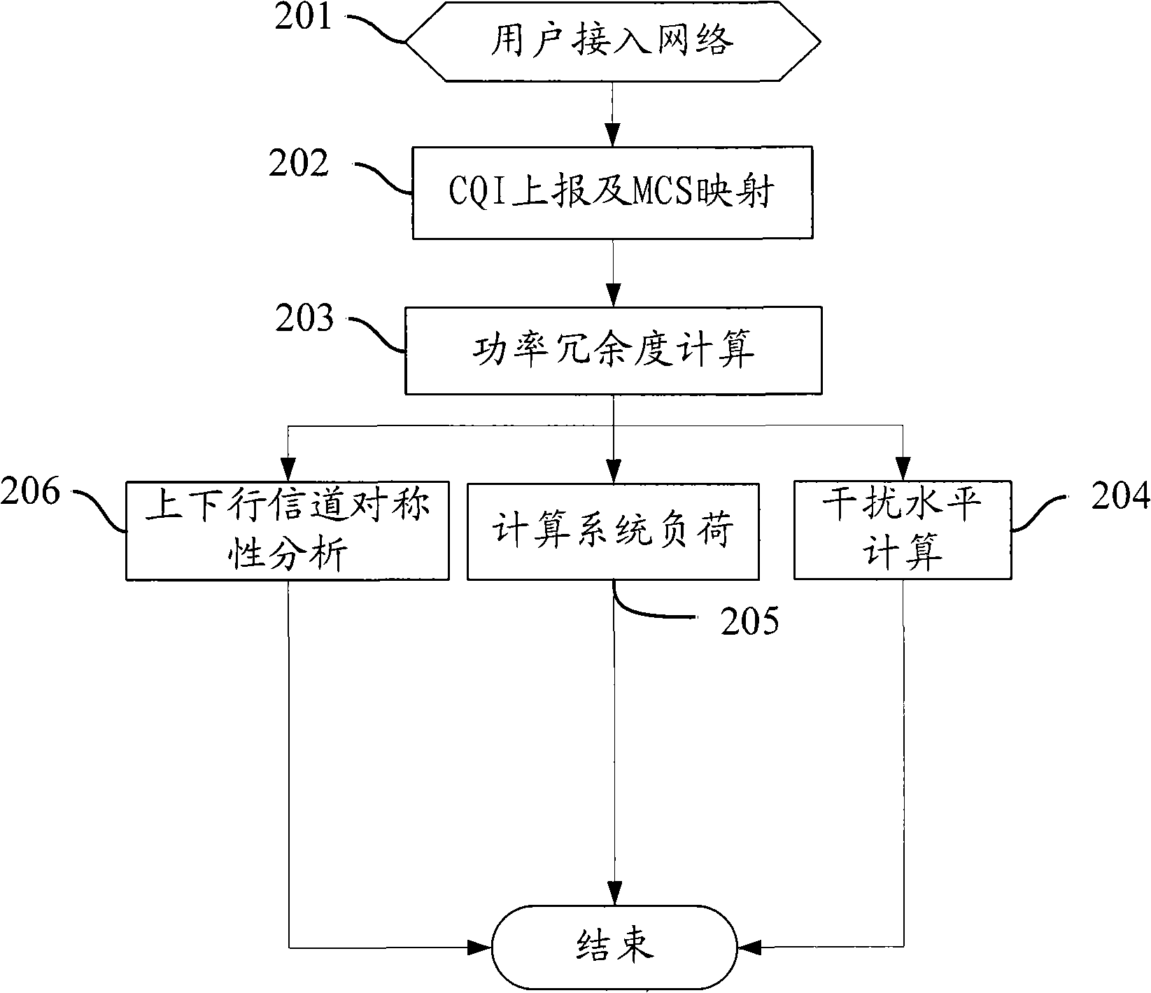 Power adjustment method and base station of orthogonal frequency division multiplexing (OFDM) system